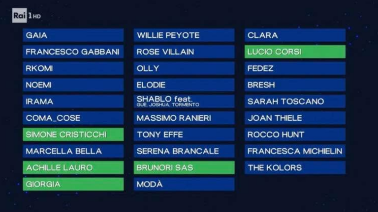 Prima serata del festival, ecco la classifica dei primi 5 secondo la tribuna stampa