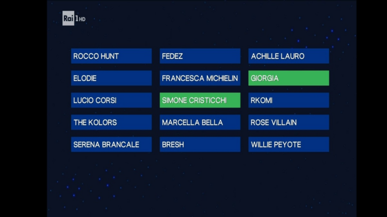 Sanremo 2025 classifica ufficiale della seconda serata di mercoledì 13 febbraio e risultati